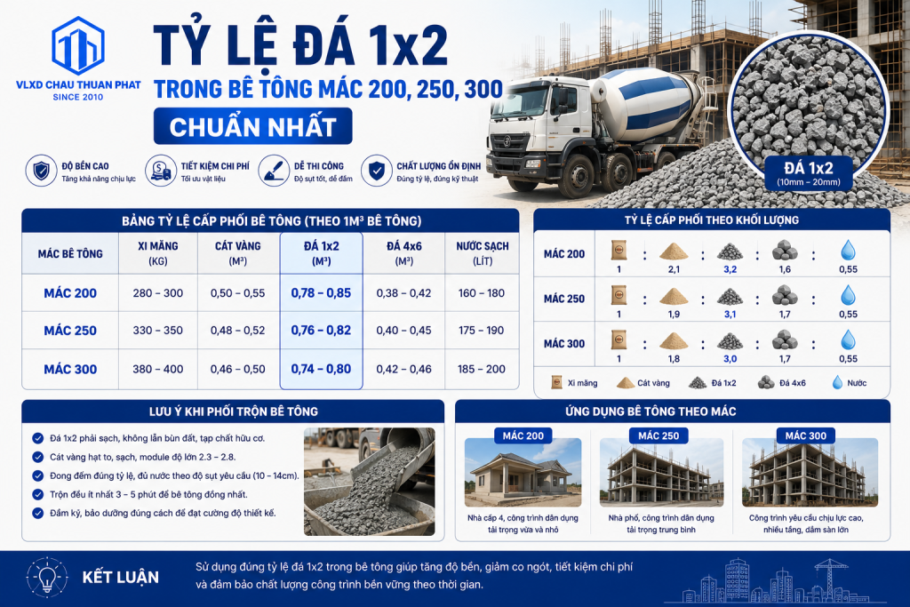 Đá 1x2